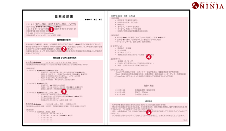 職務経歴書に書くことの流れ