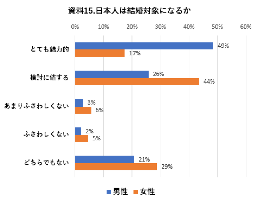 日本人の魅力