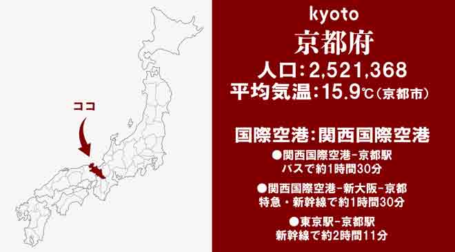 京都府の基礎情報