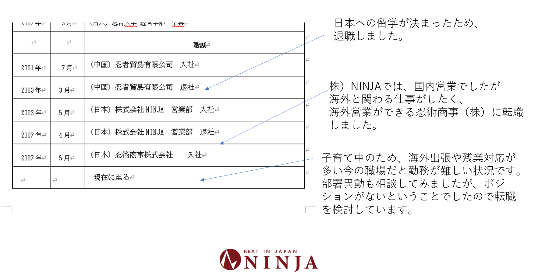 履歴書サンプル２