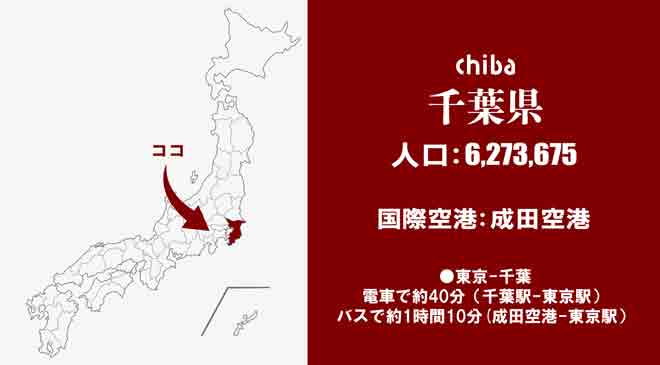 千葉県の基礎情報